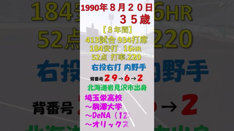 8月20日 今日誕生日の選手の元プロ野球選手は？ #横浜DeNAベイスターズ