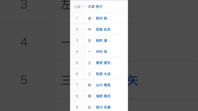 9月15日スタメン#福岡ソフトバンクホークス#大津亮介#野村勇#周東佑京#柳町達#中村晃#栗原陵矢 #牧原大成 #山川穂高 #海野隆司#笹川吉康