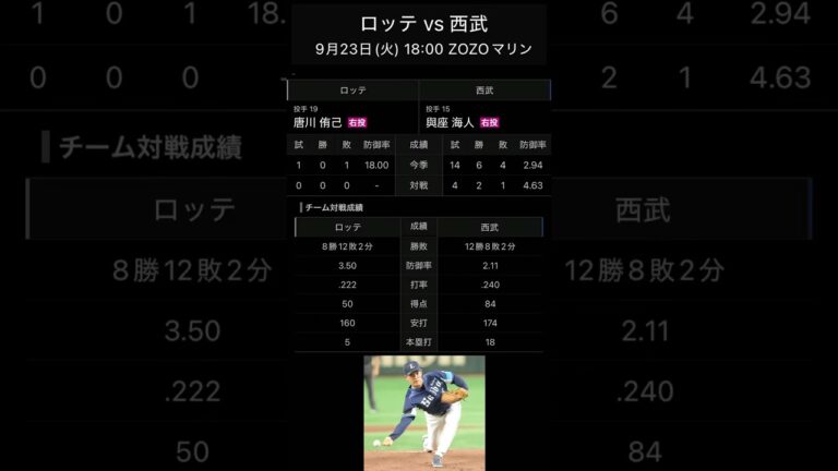 ライオンズ首脳陣よ！9/23、予告先発、与座！