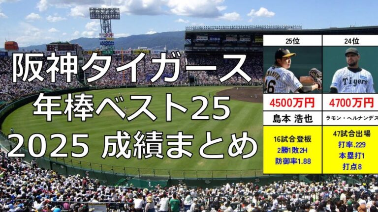 阪神タイガース 年棒ベスト25（2025年）