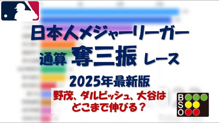 MLB日本人投手　通算奪三振レース