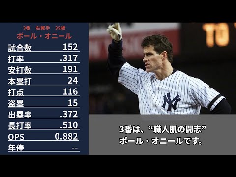 【MLB】1998年ニューヨーク・ヤンキース打線の成績詳しくみてみた【成績】