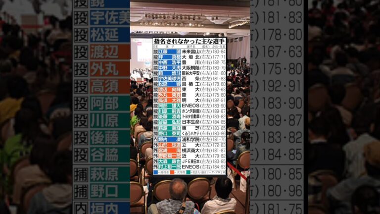 指名もれ選手。ドラフト会議2025#ドラフト会議#大阪桐蔭高校