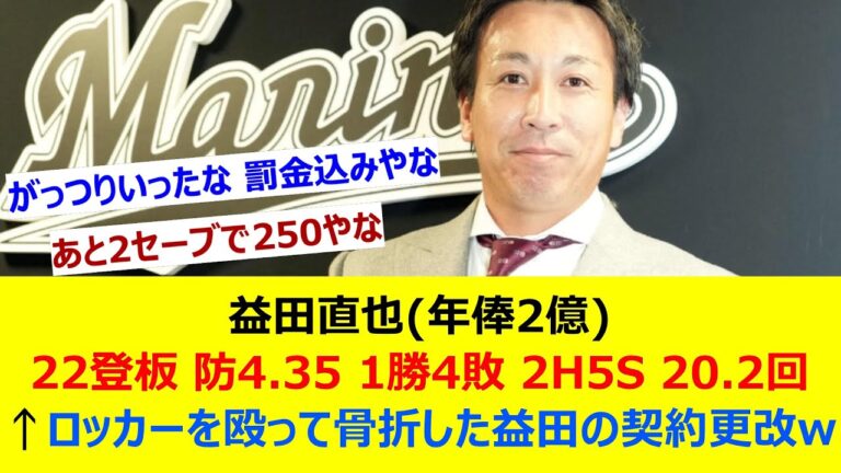 益田直也(36) 22登板 防4.35 1勝4敗 2H5S 20.2回→ロッカーを殴って骨折した益田の契約更改w【ネット反応集】