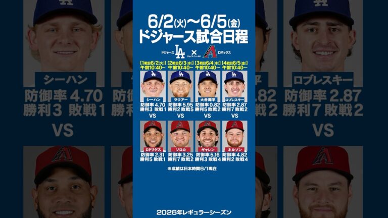 【6/2(火)〜6/5(金)】ドジャース試合スケジュール＆先発予定⚾️✨同地区3位ダイヤモンドバックスとの4連戦🔥第3戦には大谷翔平が先発予定‼️ #ドジャース #大谷翔平  #shorts