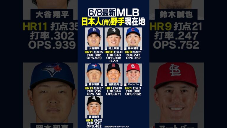 【6/8最新】メジャー日本人『野手』現在地はコチラ‼️⚾️ドジャース大谷翔平5打数2安打✨6月に入り6戦5度のマルチヒット🤩 #mlb  #日本人 #shorts