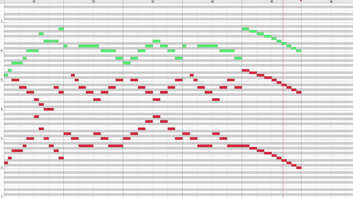 FC風音源で新桃太郎伝説メドレー