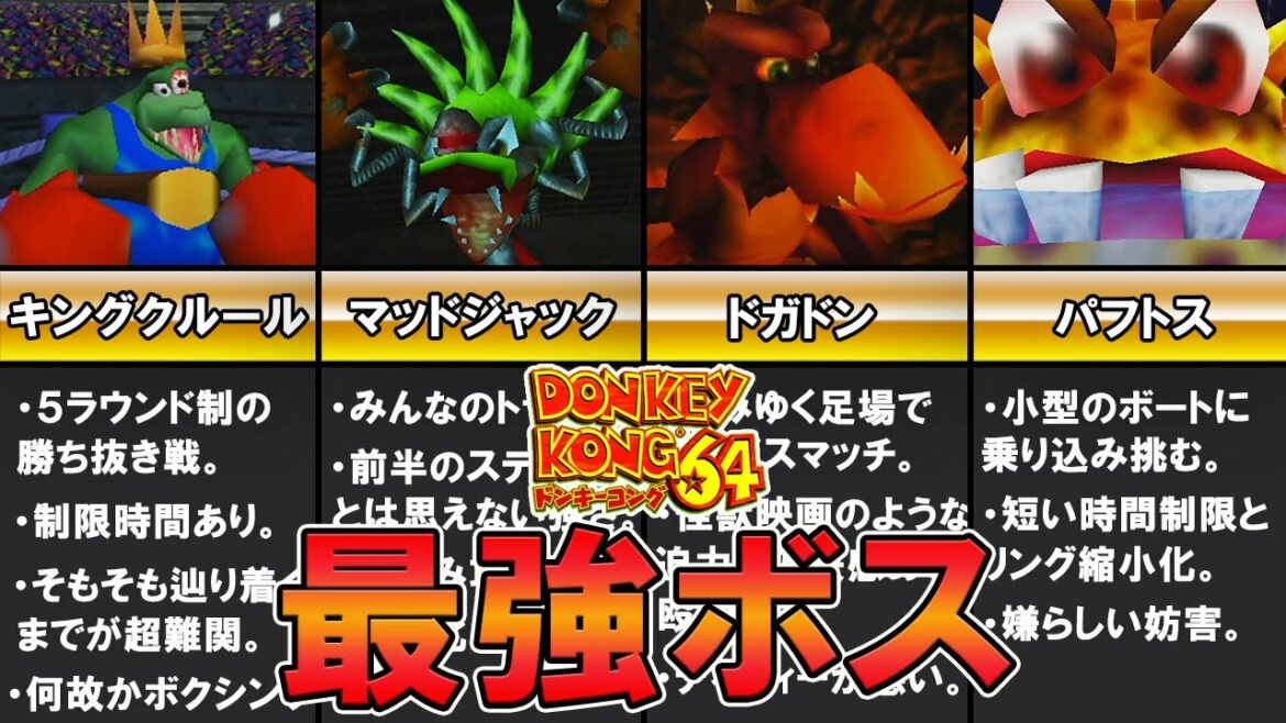 【ドンキーコング64】最強ボスランキング TOP8【ゆっくり解説】