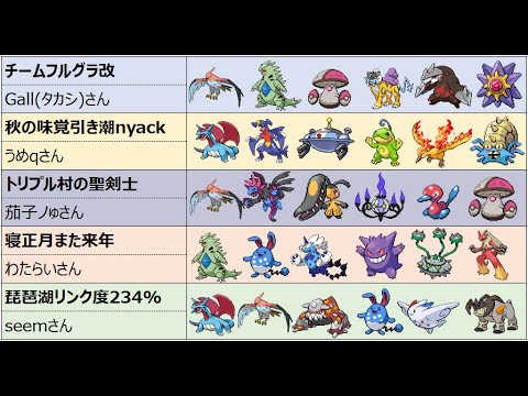 永遠のローテチーム戦 予選サロマ湖リーグ 大将戦のBV/ORASローテーションバトル