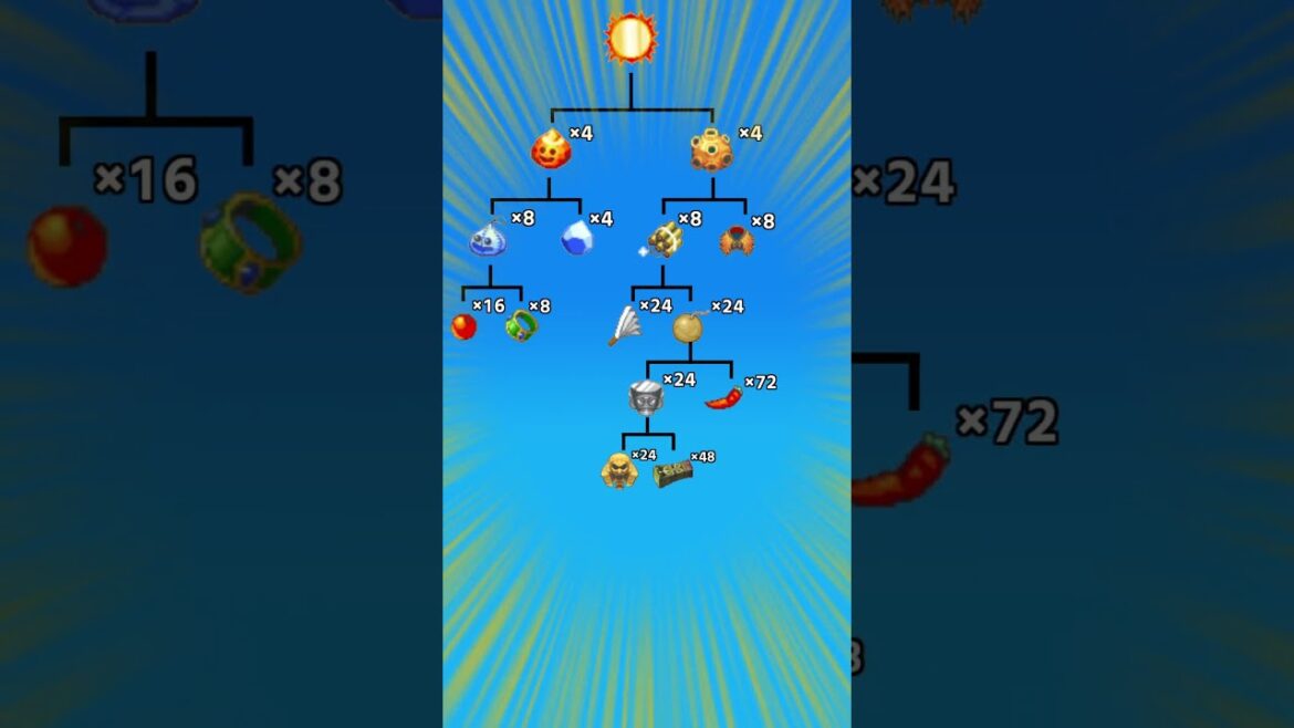 【スラもり3】メラゾーマの入手方法も頭おかしい #スラもり #スラもり3 #shorts