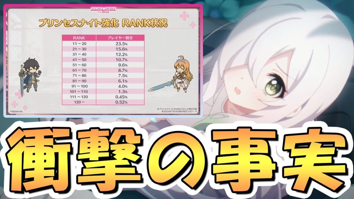 【プリコネR】これマジ…?今まで見ていたモノは何だったんだ…そう、あれはツワモノ達だったのだ…【プリコネ】