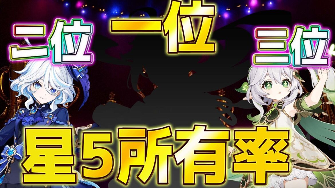 【原神】最もガチャを引かれた星5キャラは?Ver5.1所有率ランキング!【げんしん】