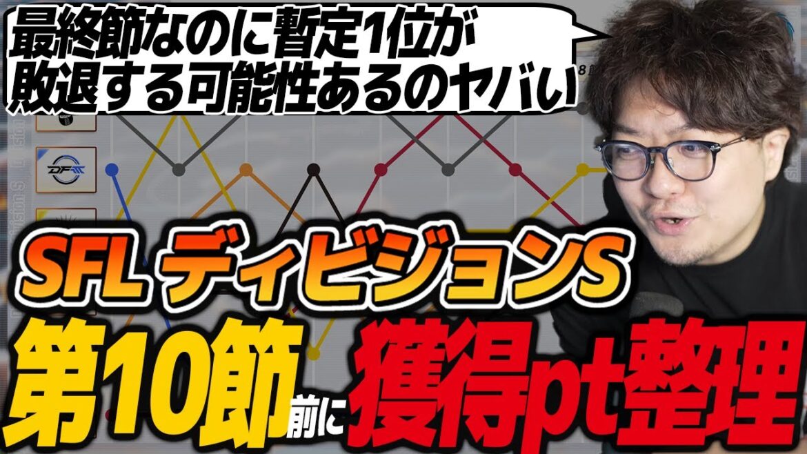 【スト6】大波乱のディビジョンS!現在1位のチームがプレイオフを逃す可能性も十分あり得る熾烈な争い!最終節に向けてポイント状況を整理。推しチームに必要な勝点をチェックしよう