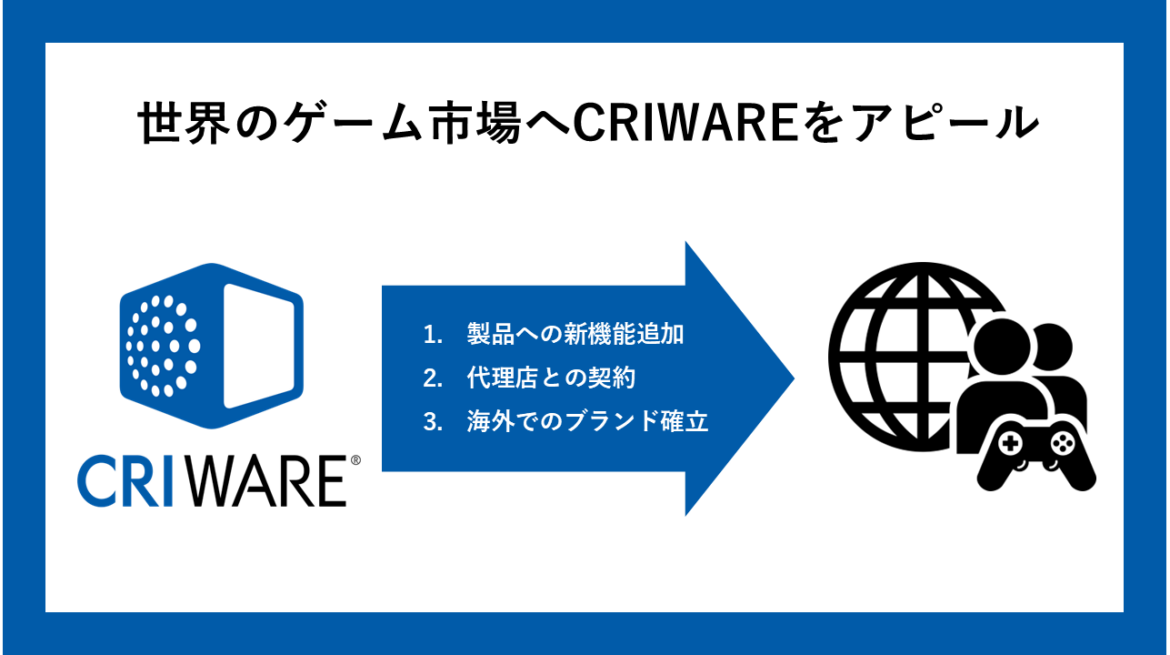 ＣＲＩ、3つの施策でゲーム事業の海外展開を推進 | 株式会社ＣＲＩ・ミドルウェア