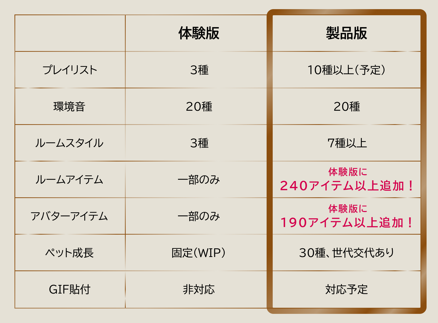 『gogh: Focus wiht Your Avatar』4月30日に発倍決定。自分の“好き”を詰め込めるステキな作業用ツール_001