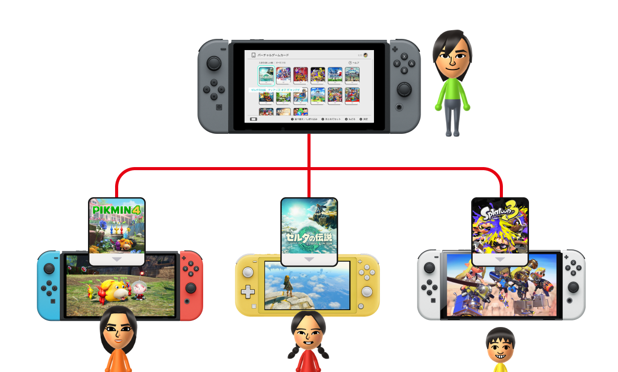 Nintendo Switchの新機能「バーチャルゲームカード」発表。_002