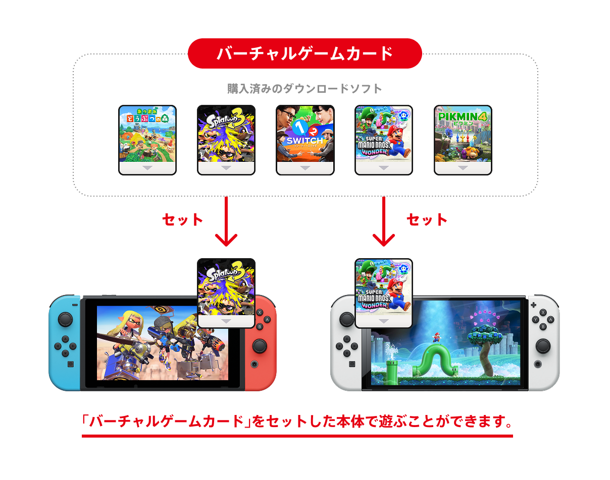 Nintendo Switchの新機能「バーチャルゲームカード」発表。_001