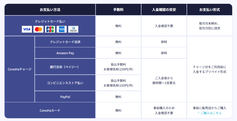 「ConoHa for GAME」レビュー・感想・評価：複雑な作業は嫌なのでレンタルサーバーを借りてみた_009