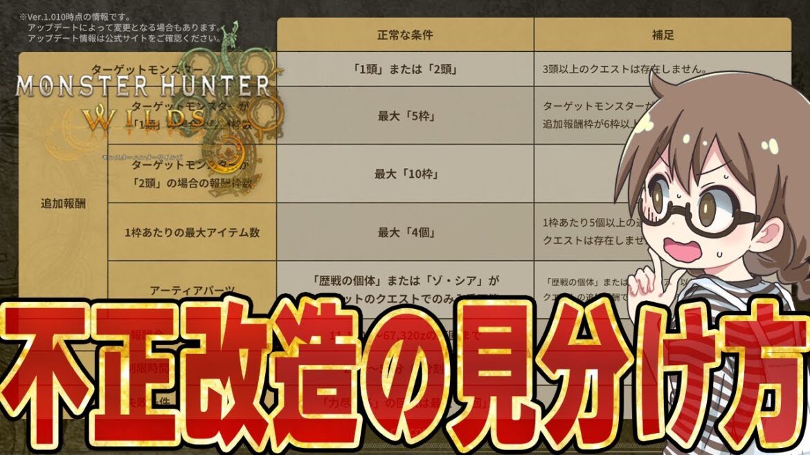 モンハンワイルズ最新情報！上位環境の「調査クエスト」「現地調査クエスト」などのゲームデータを不正に改ざんする行為の見分け方が発表された件について【モンスターハンターワイルズ  PC版 RTX5090】