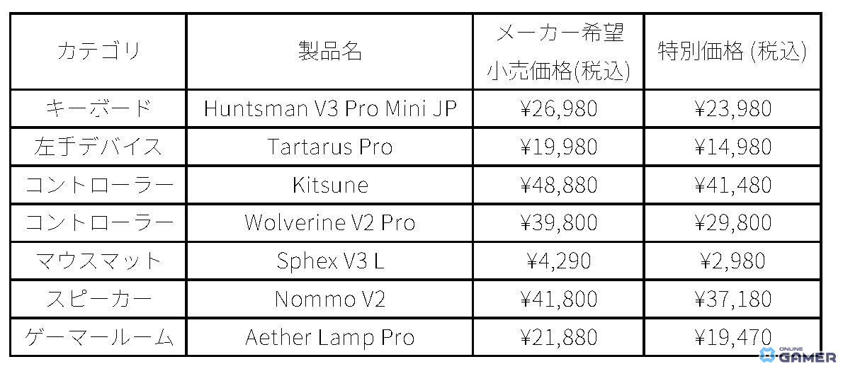 Razerのゲーミングデバイスがお得な価格で登場する「Razer Early Summer Specials '25」が開催!の画像