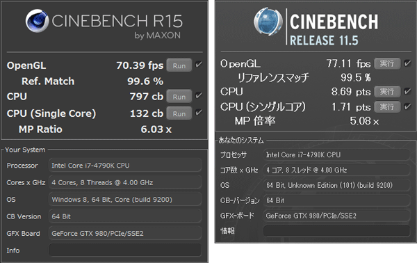 「CINEBENCH R15」（写真左）と「CINEBENCH R11.5」（写真右）のベンチマーク結果