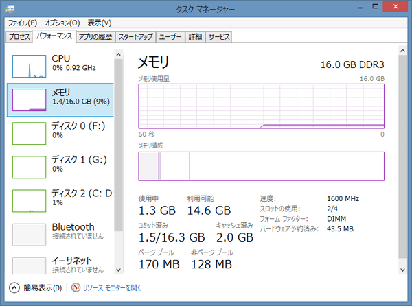 メモリーの使用状況。試用機では16GB搭載されていました
