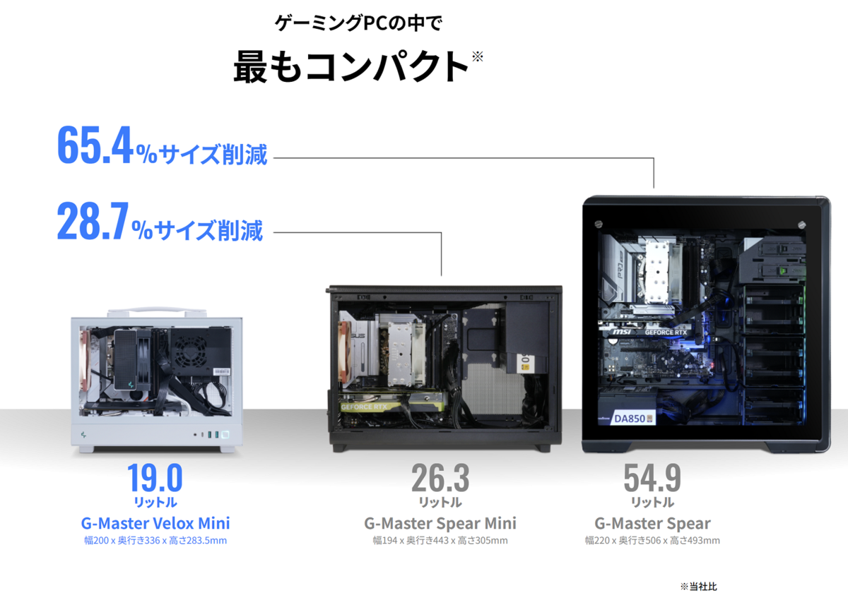 Radeon RX 9070でFF14も黒神話もモンハンワイルズも4Kプレイ!? 最近の小型PCってスゴイ