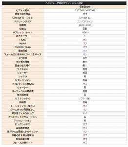 list