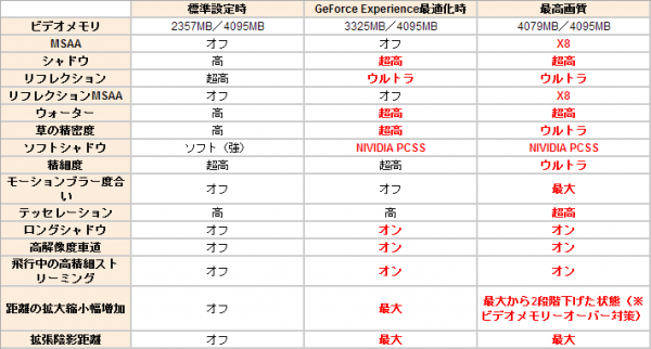 各品質の設定の違い　※クリックで拡大します