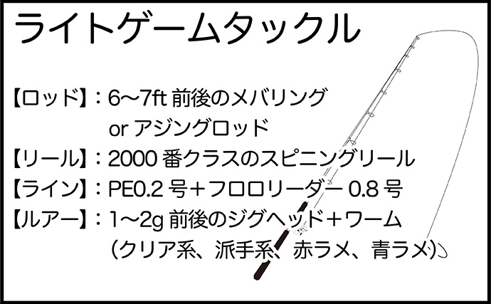 「ハマると瞑想的な効果も？」小型魚を狙うライトゲームの魅力は【手応え】にあり