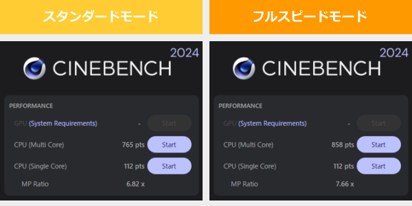 Gaming V16 V3607VMのCINEBENCH 2024のスコア画像