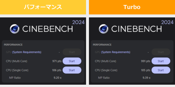 TUF Gaming A16 FA608UMのCINEBENCH 2024のスコア画像