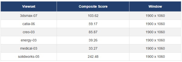 SPECviewperf 2020のベンチマークスコア画像