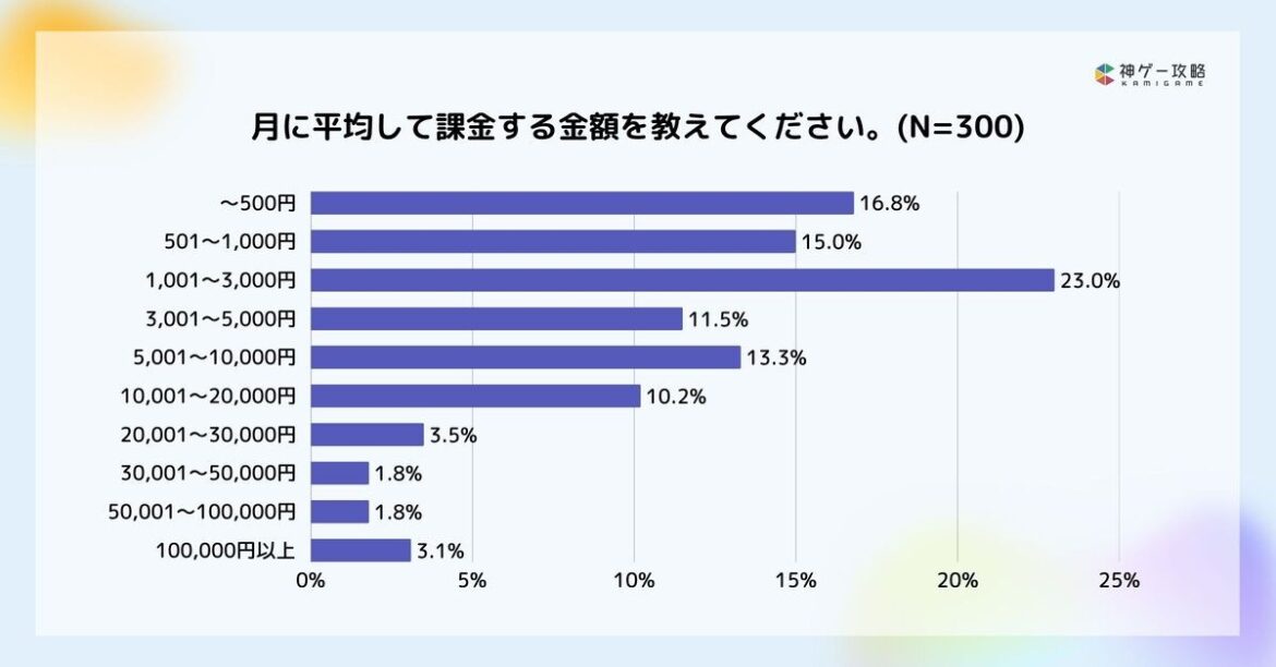 Lighthouse Studio、ゲーム内課金に関するユーザー調査を実施 | NEWSCAST