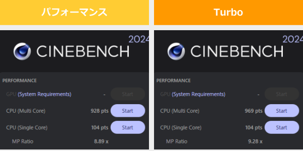 TUF Gaming A14 FA401UHのCINEBENCH 2024のスコア画像