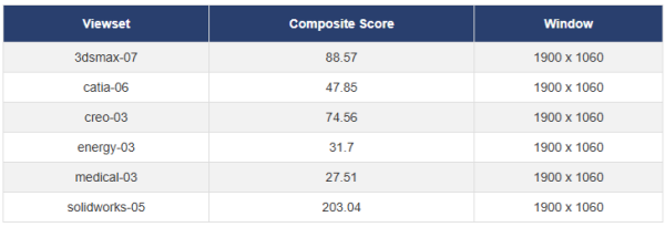 SPECviewperf 2020のベンチマークスコア画像