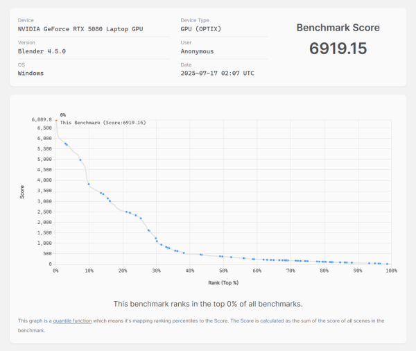 Blender Benchmarkのスコア画像