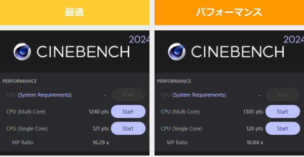 OMEN MAX 16のCINEBENCH 2024のAMDモデルのスコア画像