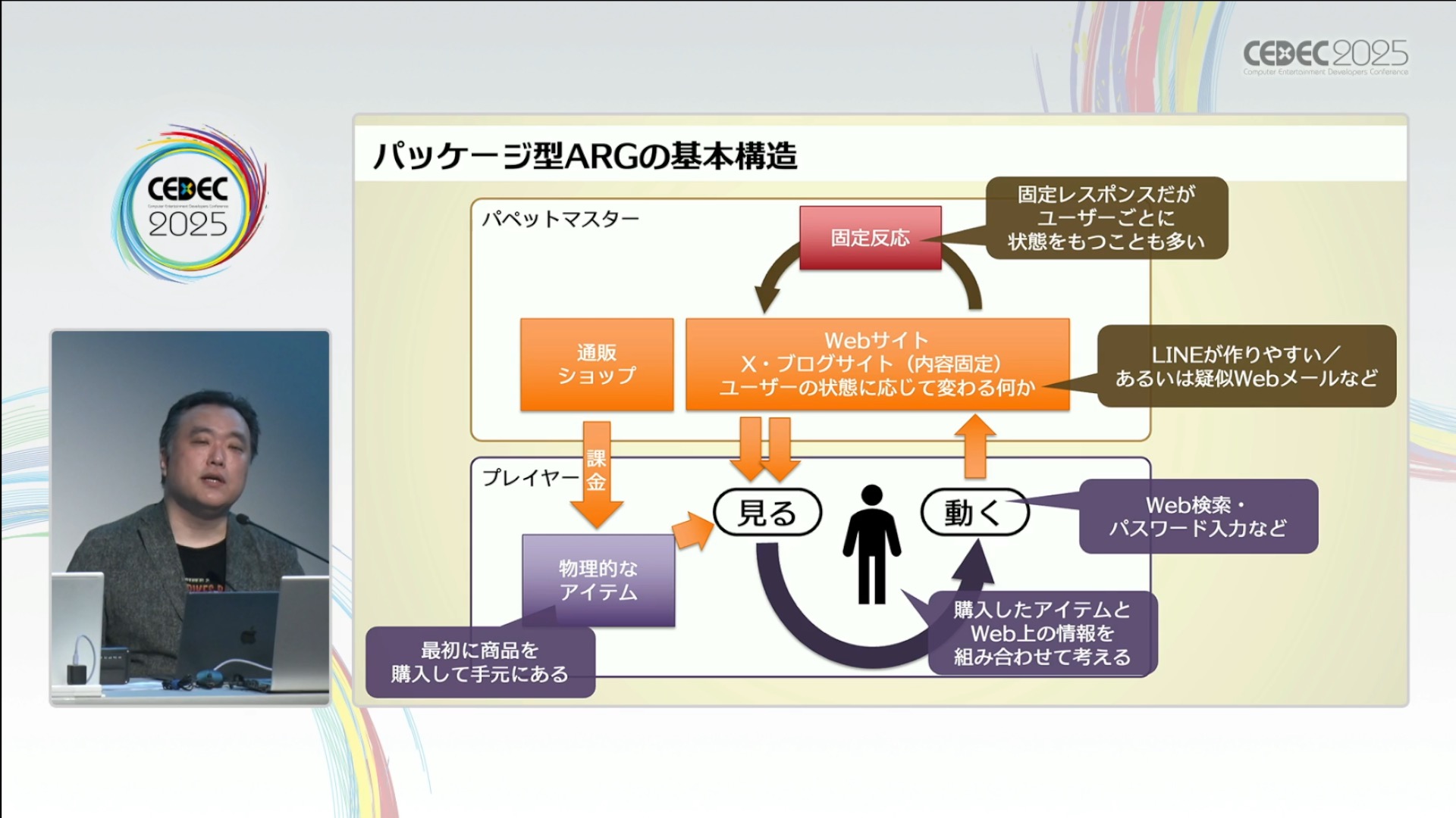 日常を侵食するゲーム「ARG」ってどうやって作るの?人と日常空間の間にフィクションを割り込ませる表現技法【CEDEC2025】_017