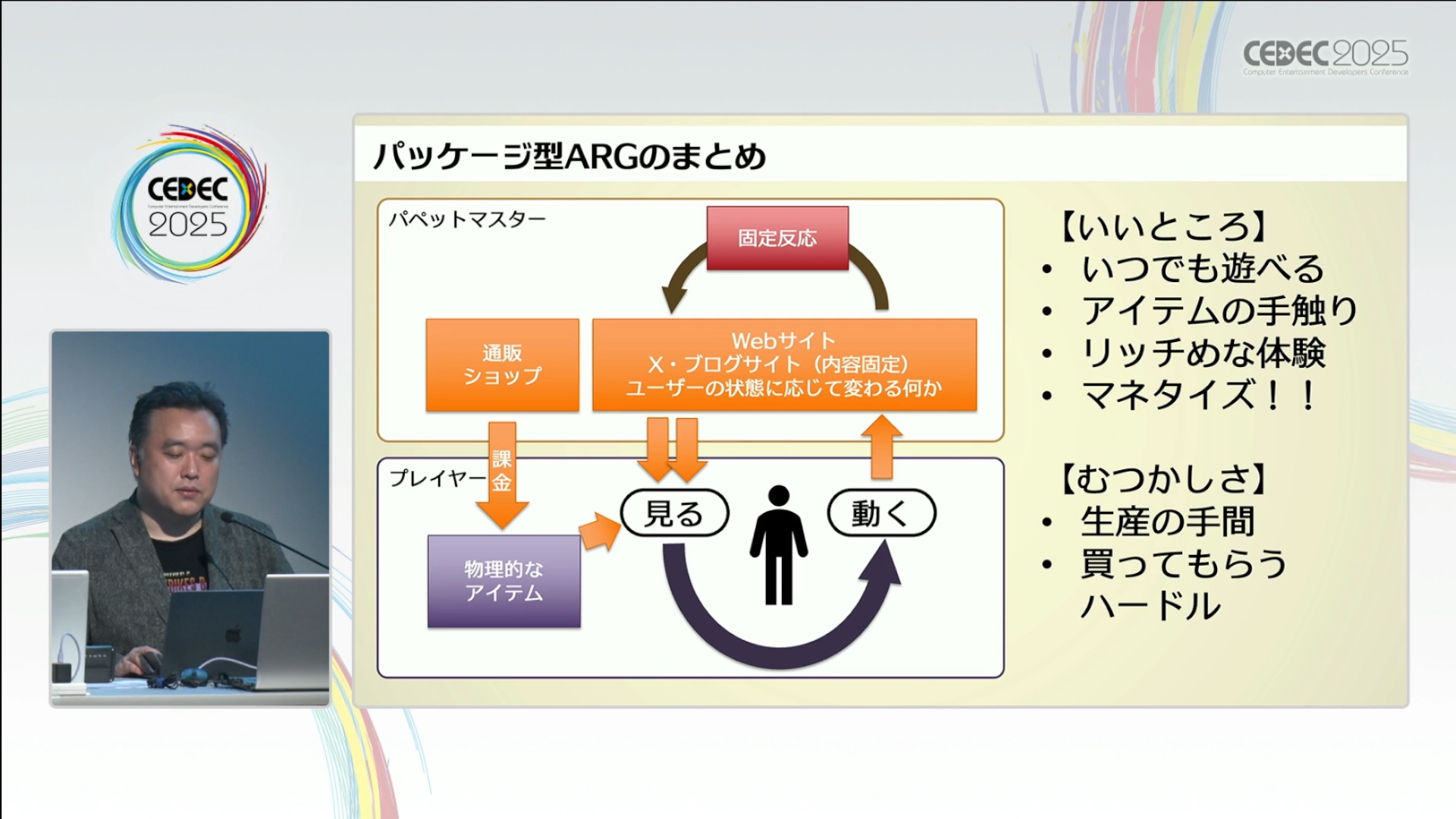 日常を侵食するゲーム「ARG」ってどうやって作るの?人と日常空間の間にフィクションを割り込ませる表現技法【CEDEC2025】_018
