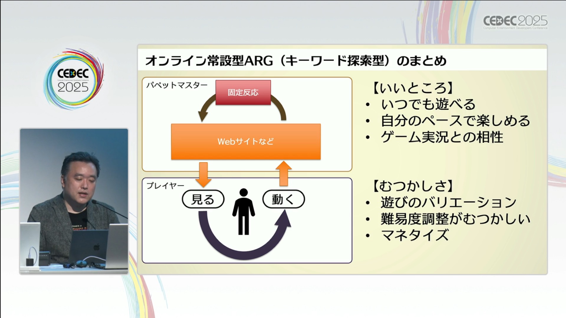 日常を侵食するゲーム「ARG」ってどうやって作るの?人と日常空間の間にフィクションを割り込ませる表現技法【CEDEC2025】_015