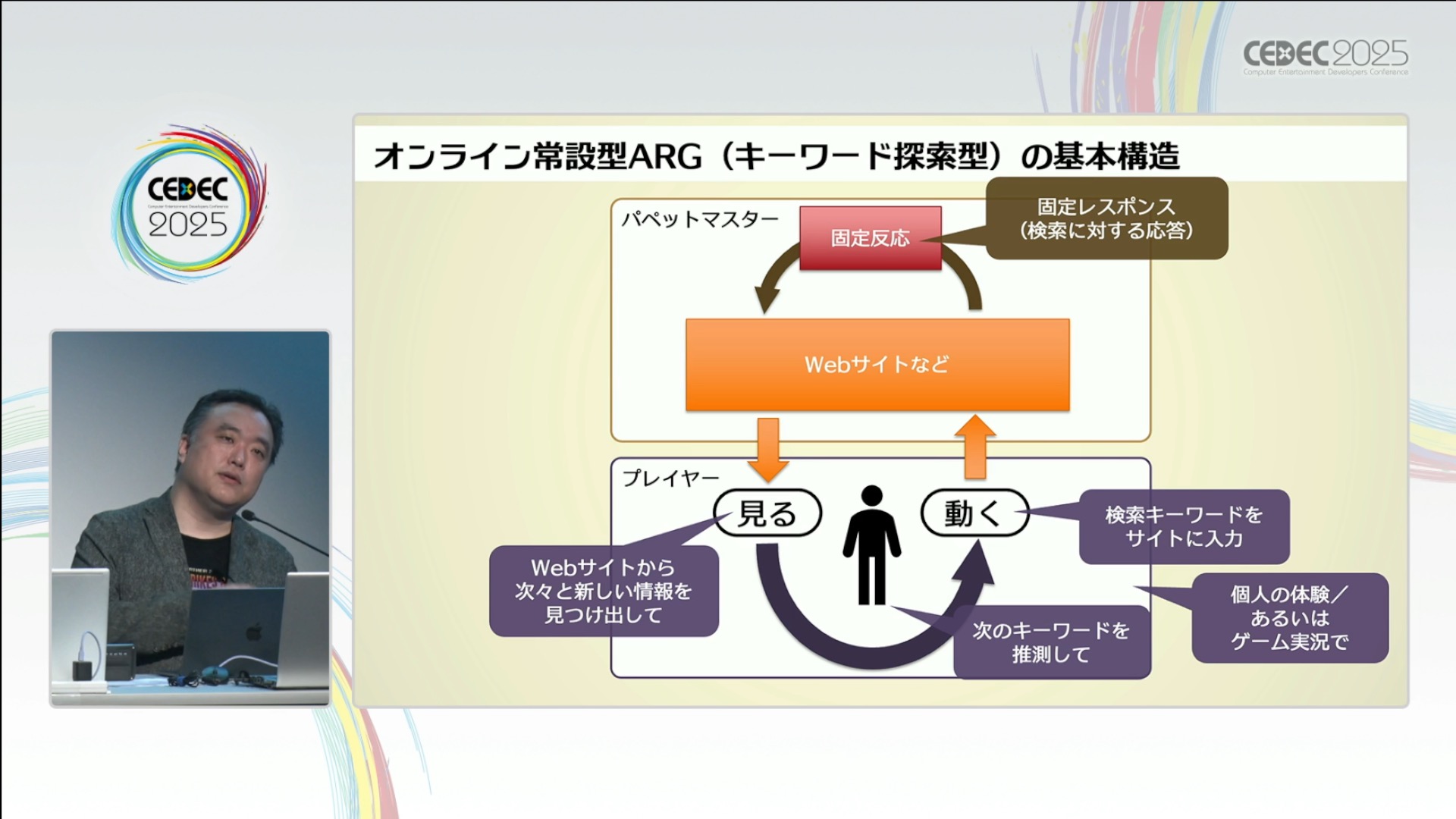日常を侵食するゲーム「ARG」ってどうやって作るの?人と日常空間の間にフィクションを割り込ませる表現技法【CEDEC2025】_011