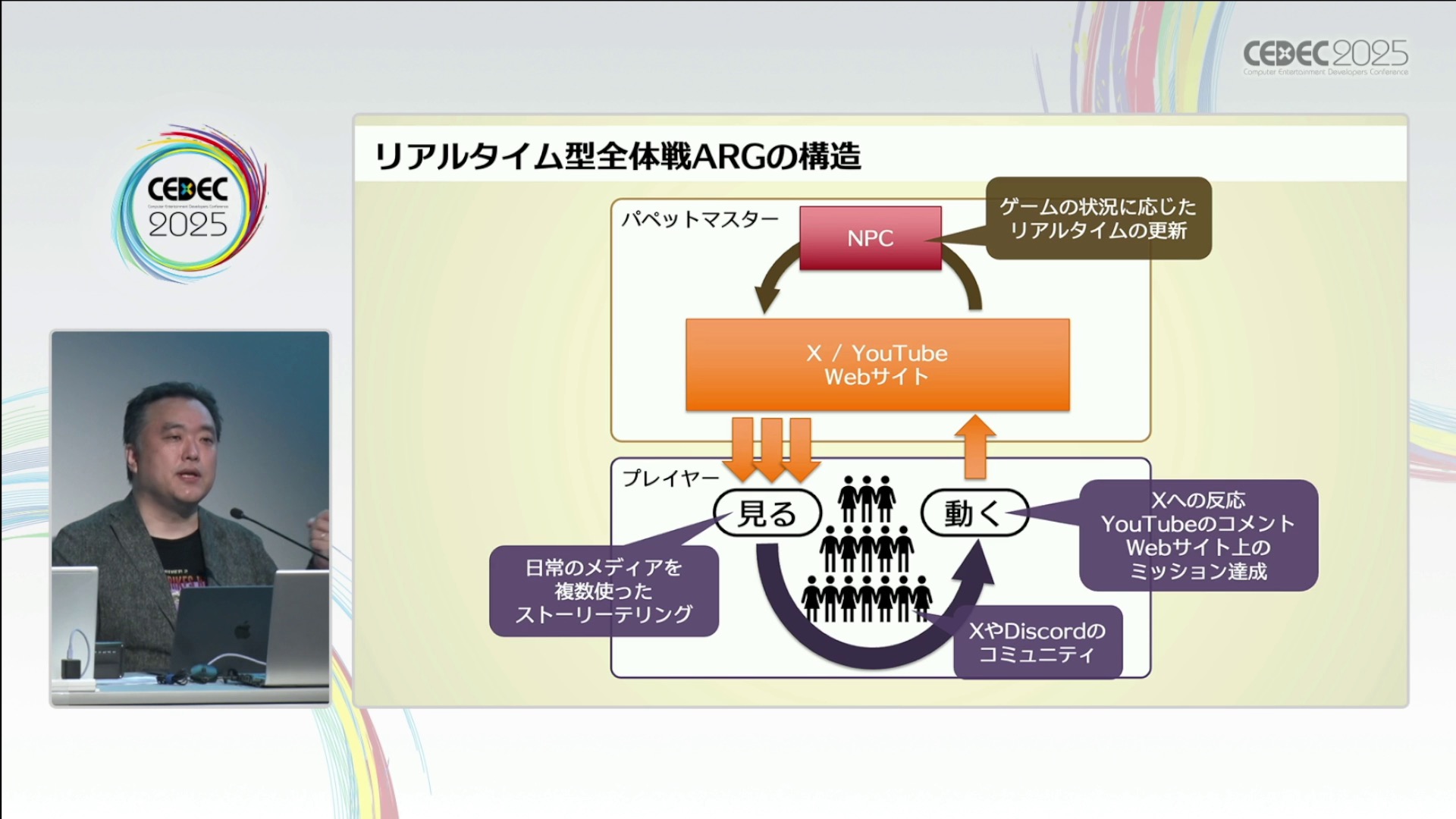 日常を侵食するゲーム「ARG」ってどうやって作るの?人と日常空間の間にフィクションを割り込ませる表現技法【CEDEC2025】_005