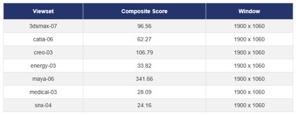 SPECviewperf 2020のベンチマークスコア画像