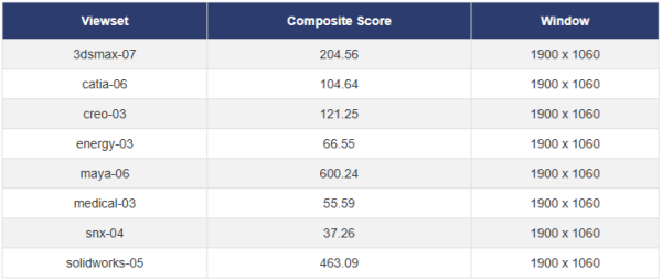 SPECviewperf 2020のベンチマークスコア画像