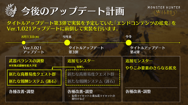 『モンハンワイルズ』8月13日に実施予定のアプデ内容が公開!9種の歴戦個体追加と11武器の上方修正等を実施 – インサイド 『モンハンワイルズ』8月13日に実施予定のアプデ内容が公開!9種の歴戦個体追加と11武器の上方修正等を実施 - インサイド