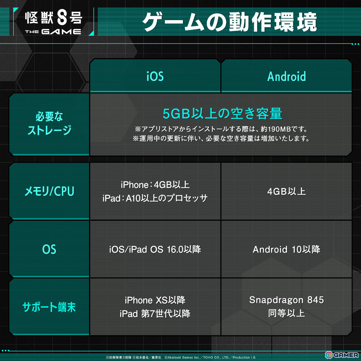 「怪獣8号 THE GAME」事前ダウンロードが開始！動作環境も公開、事前登録者数は160万人を突破の画像