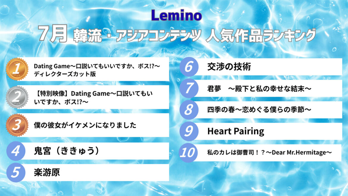 向井康二主演「Dating Game」Lemino韓流・アジア人気ランキングで1位に！2位も関連映像1