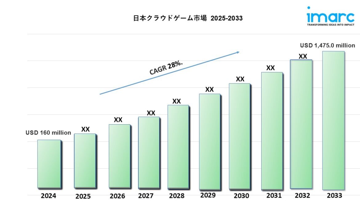 日本のクラウドゲーム市場