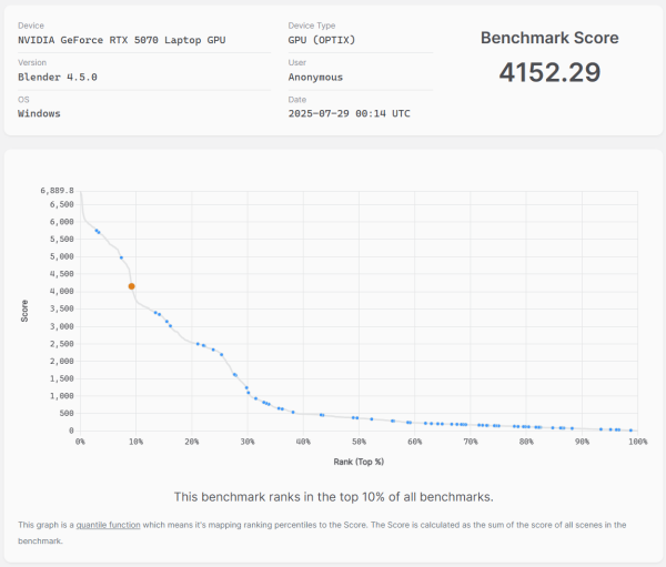 Blender Benchmarkのスコア画像
